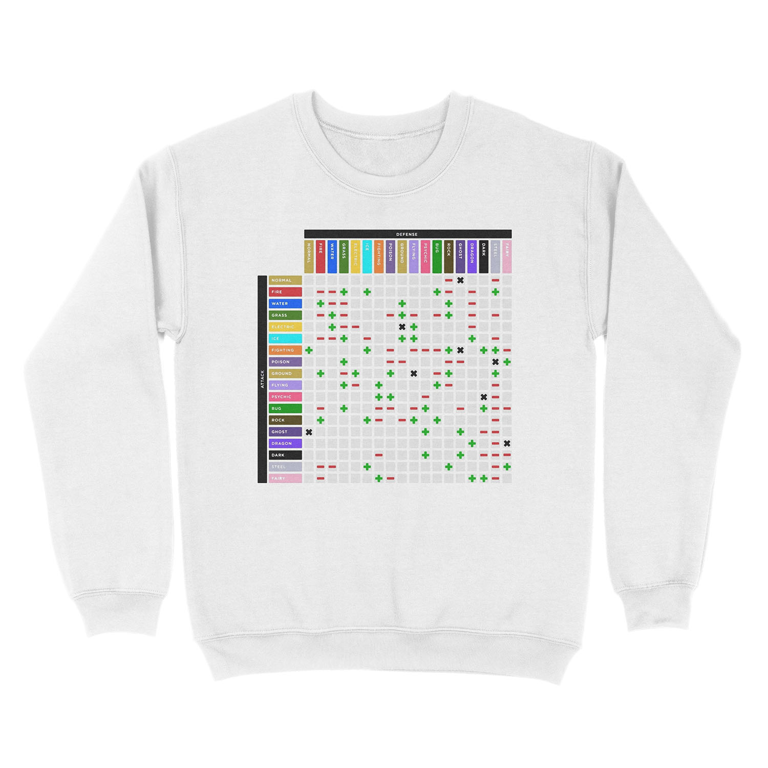 Pokemon Gen 8 Type Chart Stylized Unisex Crewneck Sweatshirt